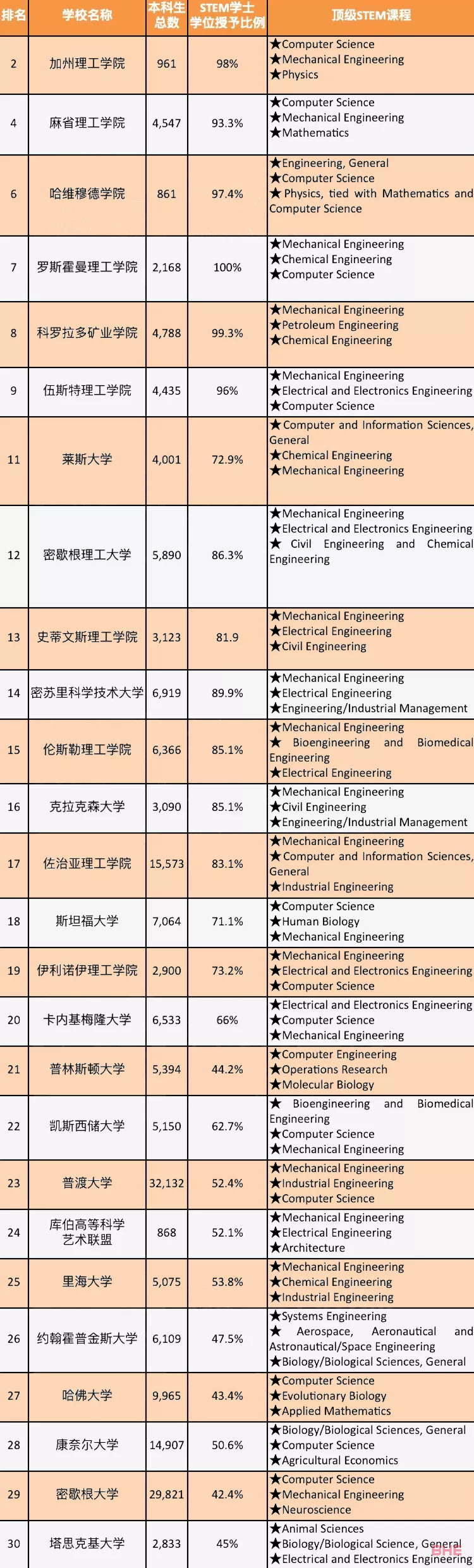 美国留学