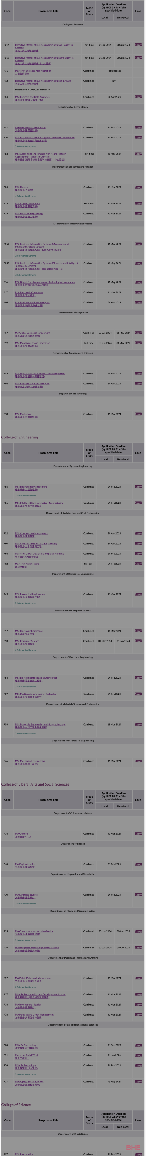 香港城市大学24Fall申请开放！但有专业即将截止申请！