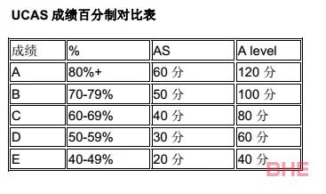 新西兰教育体系