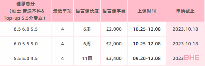 英国北安普顿大学语言班信息更新！