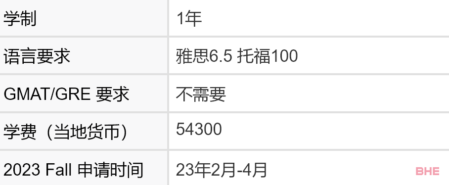 南洋理工大学区块链专业