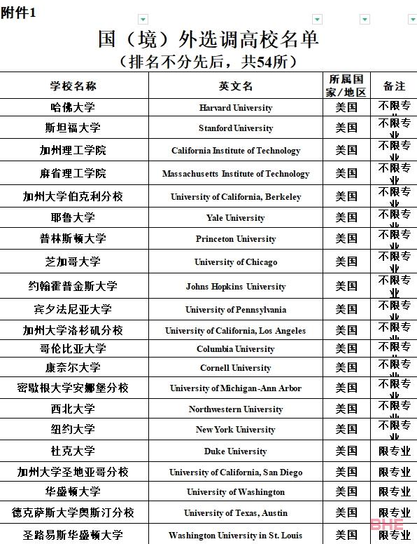 多地对留学生开放定向选调生资格！澳洲这些大学毕业生具备资格！