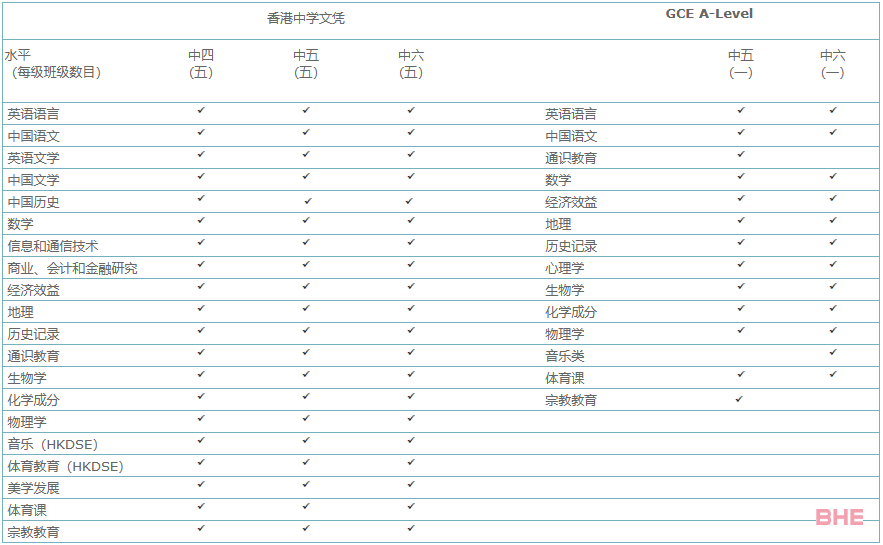 香港拔萃女书院――DSE状元摇篮，超级女学霸聚集地