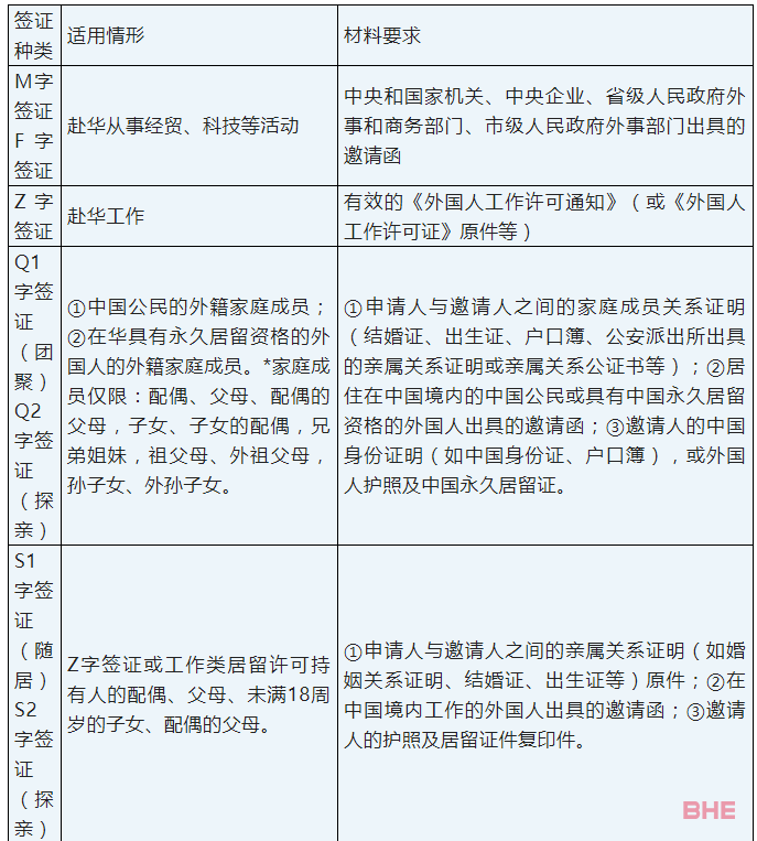 关于外国人赴华签证申请最新要求的通知