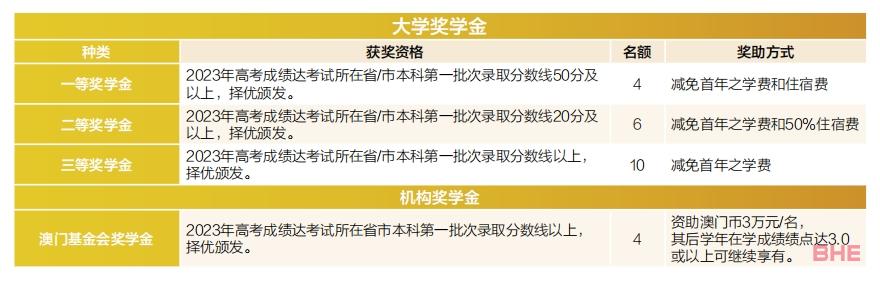 习近平主席回信勉励澳门科技大学师生附2023年澳门本科院校信息