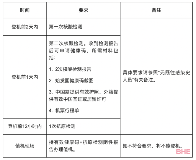 中国对加拿大放宽入境检测