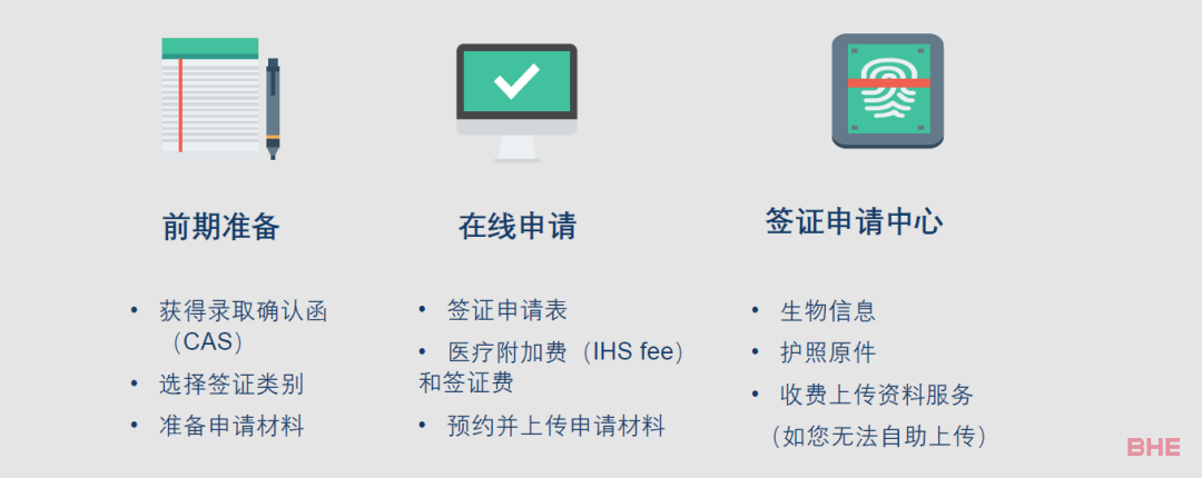 英国留学签证办理攻略！