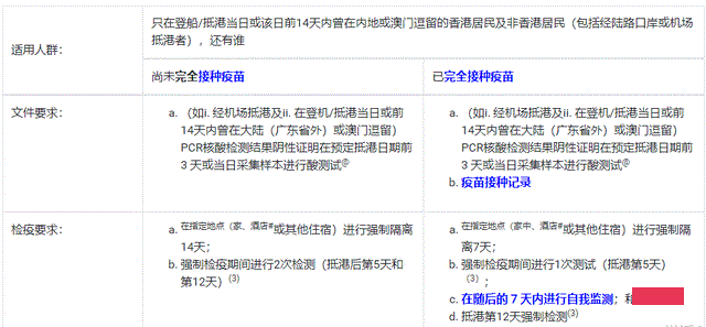 内地赴港最新政策解读