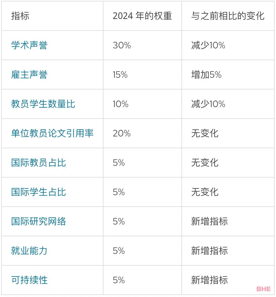 2024QS世界大学排名发布！奥大升至68！新西兰大学赢麻了…