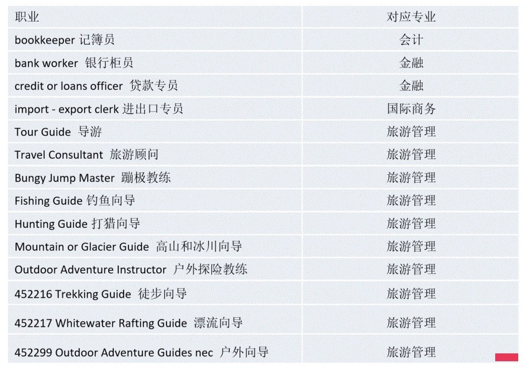 商科移民难怎么破？新政策下商科移民指南