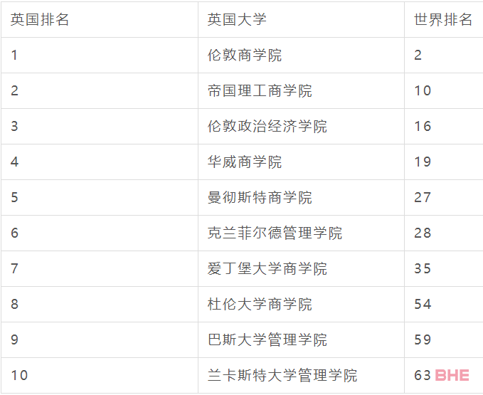 英国无背景限制可申请的硕士专业盘点！