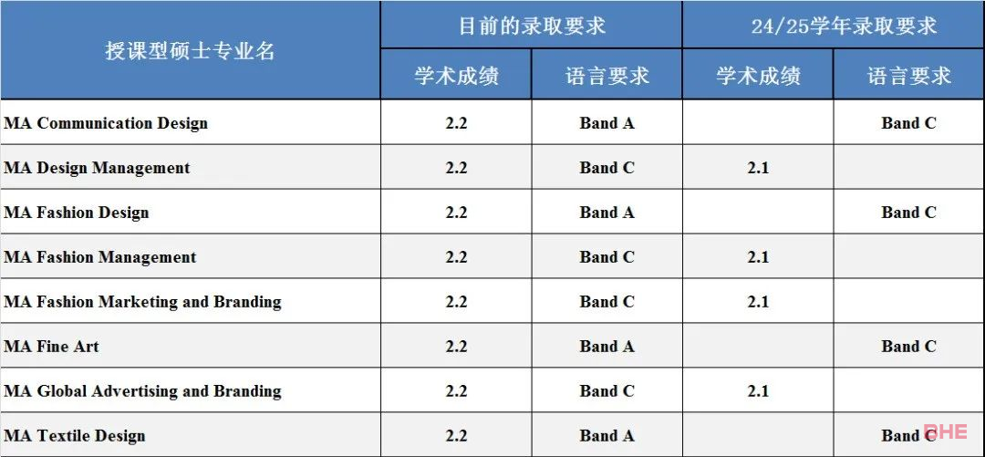 英本2：2成绩，能申请哪些英国QS前100大学硕士？