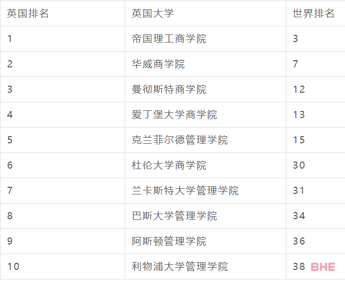 英国无背景限制可申请的硕士专业盘点！