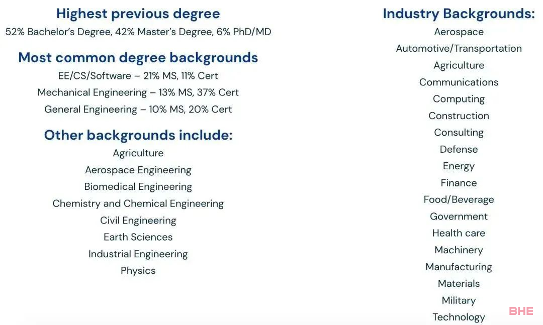 美国大学公布23fall入学新生数据！顶尖名校录取门槛汇总！