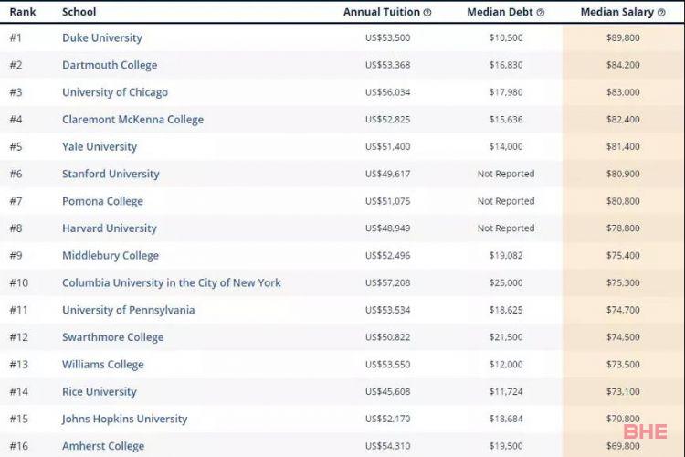 《你好李焕英》UCLA导演系月入8万？扒一扒那些高薪的留学专业！