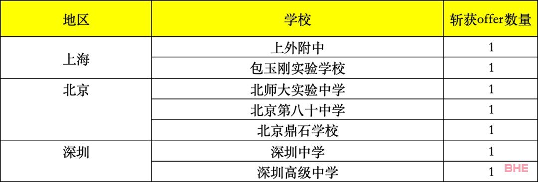 2024fall藤校早申放榜，谁是真正的“藤校收割机”？