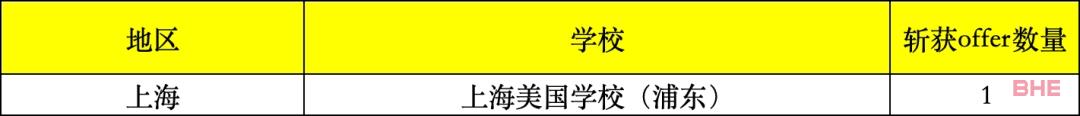 2024fall藤校早申放榜，谁是真正的“藤校收割机”？