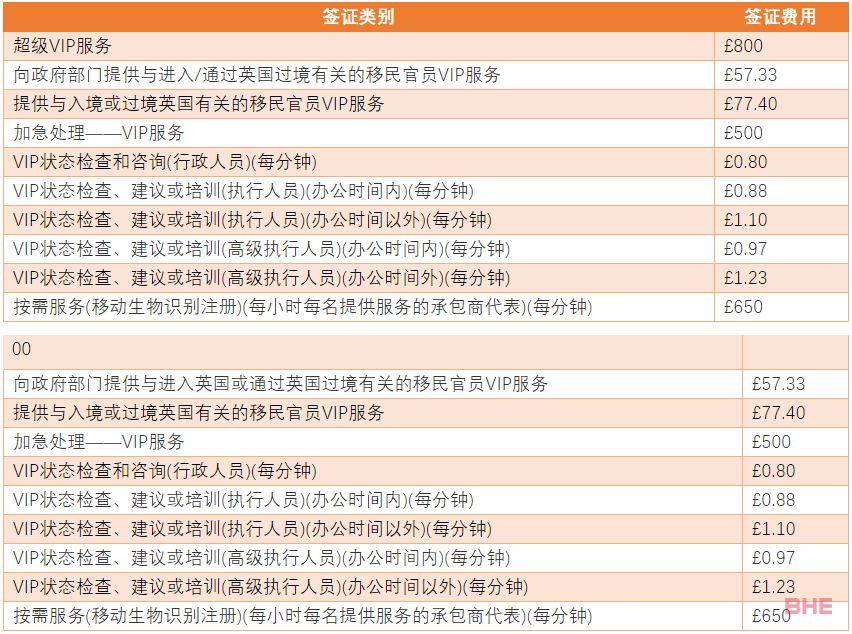 英国留学签证