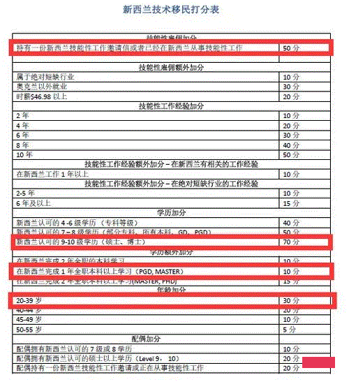 大龄选择新西兰留学移民，这些事必须知道！