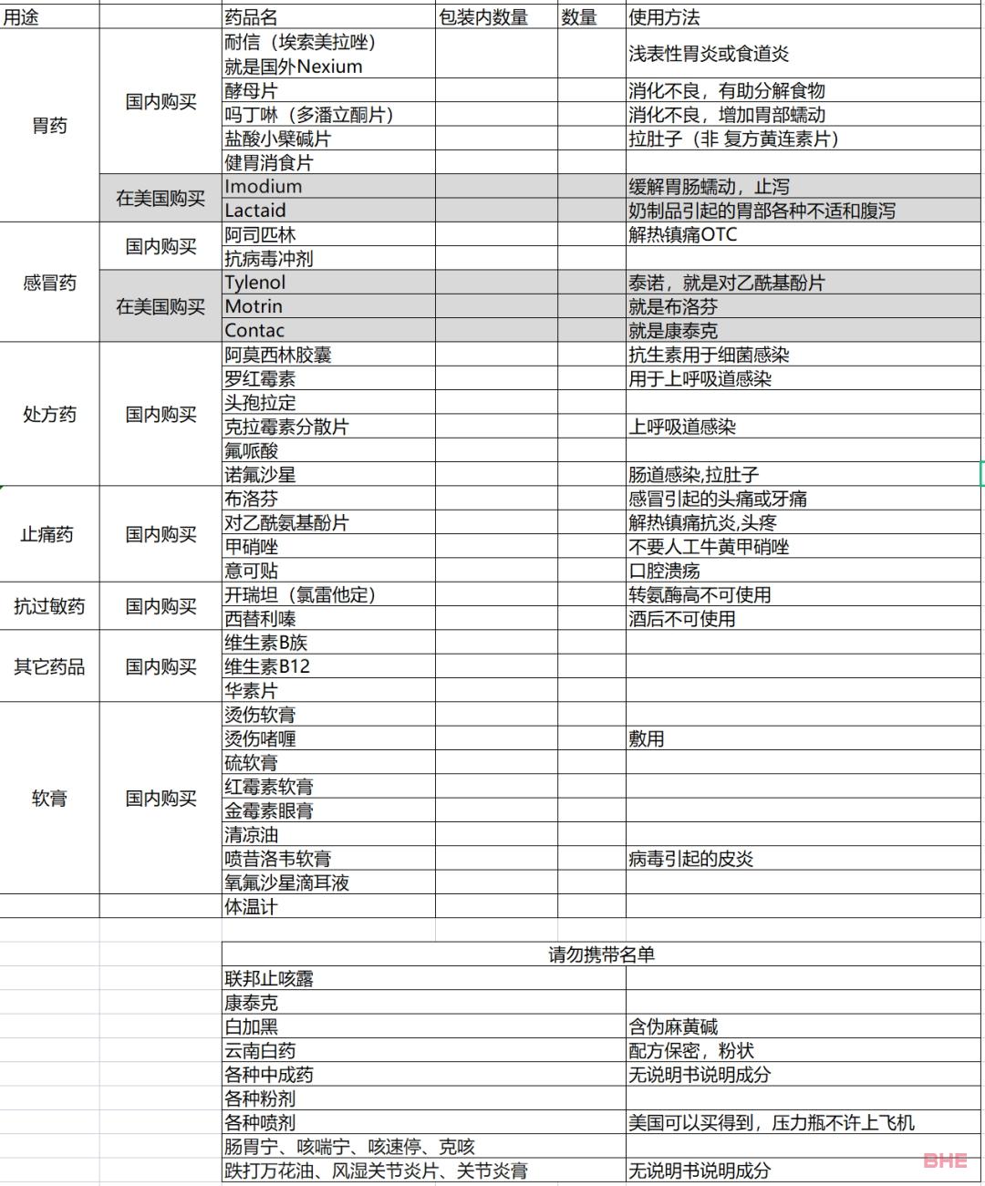 避雷！刚落地美国就被遣返？赴美不带清单请查收！