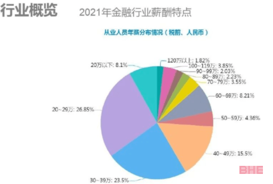 2022美国最难专业，GPA越低，学起来就越头秃