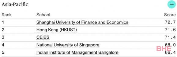 《彭博商业周刊》发布最佳商学院排名！附Top 20榜单！