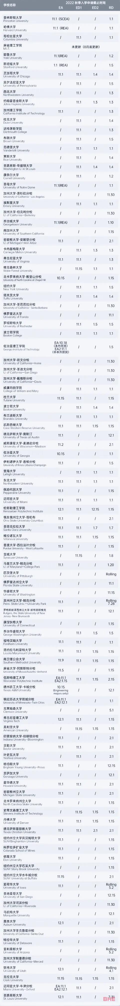 2022美本秋季申请信息和截止时间汇总！