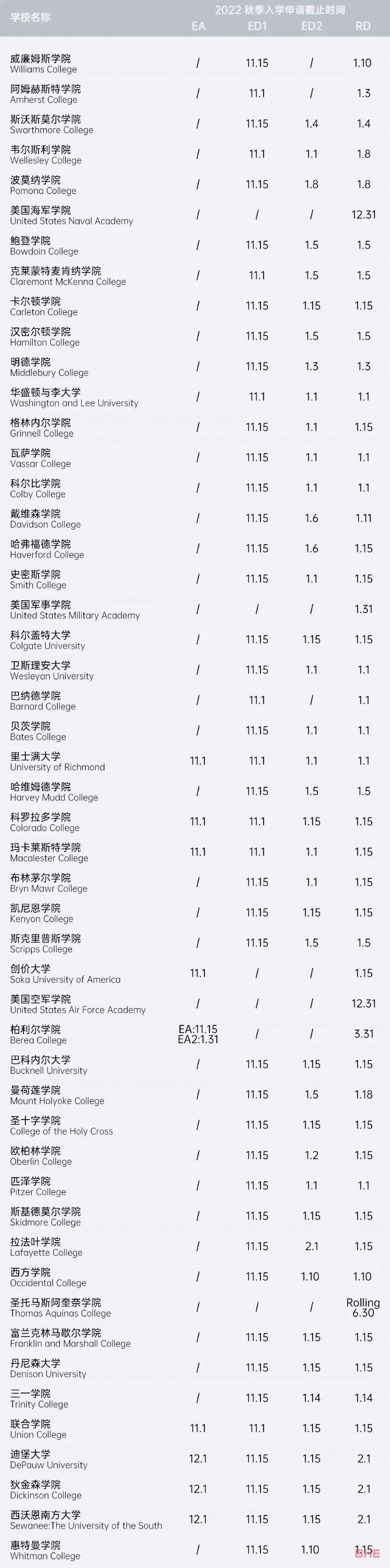 申请季已来，2022美本秋季申请信息和截止时间盘点！