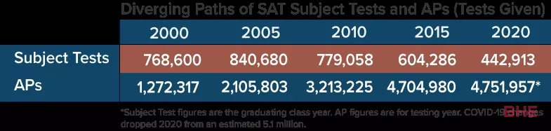 sat