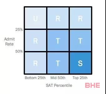 大数据海外选校？史上最科学的选校方法！快来试试吧！