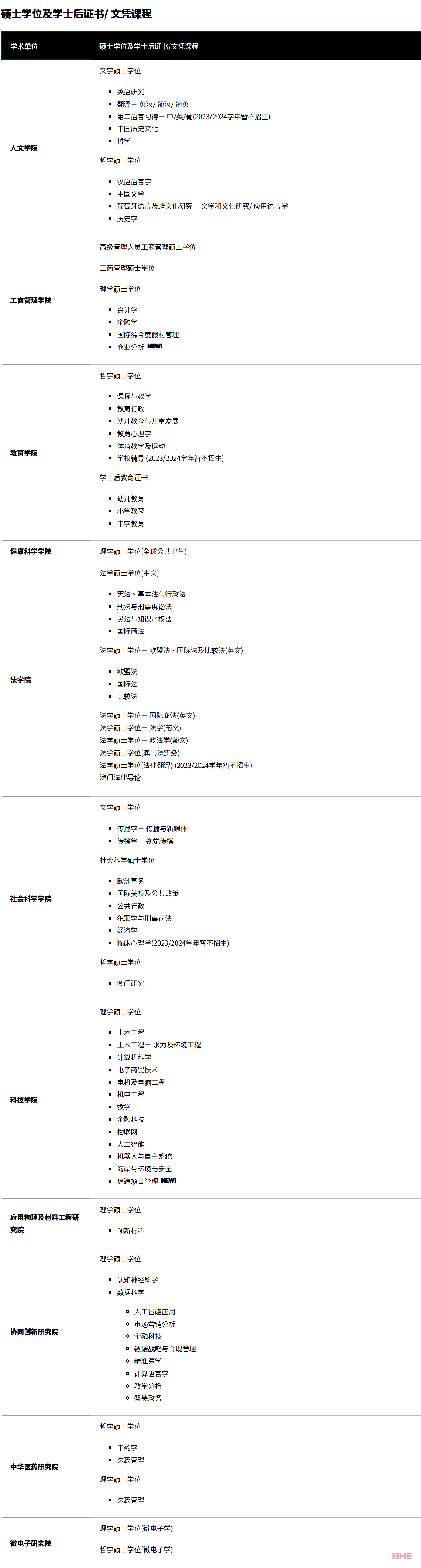 澳门大学已开放24fall申请！新开3个专业！