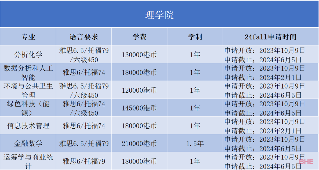 香港浸会大学2024Fall正式开放申请！最早11月30日截止...