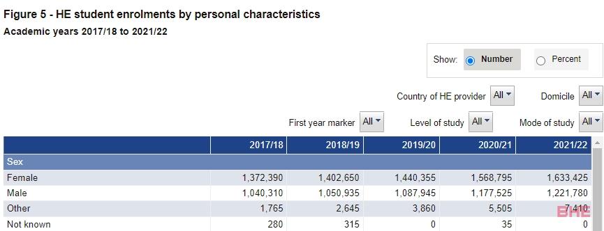 英国最新官方数据：中国留英学生为17万，仍为最大生源国！