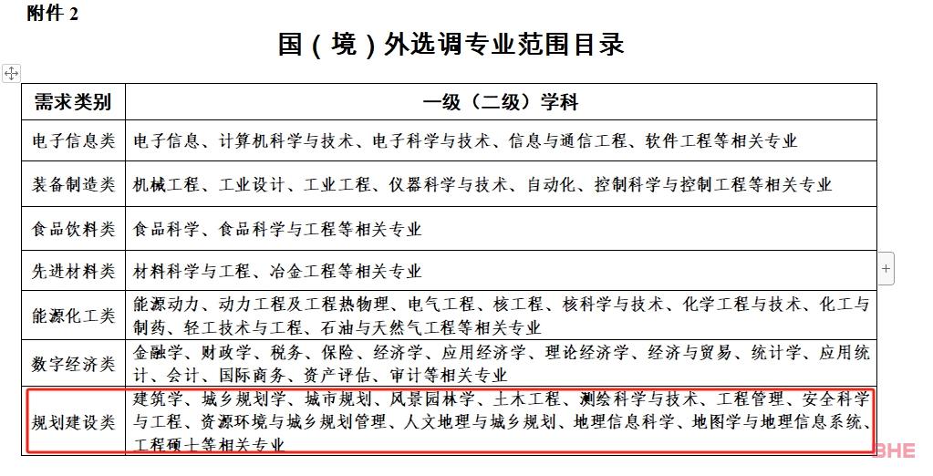 多地对留学生开放定向选调生资格！澳洲这些大学毕业生具备资格！