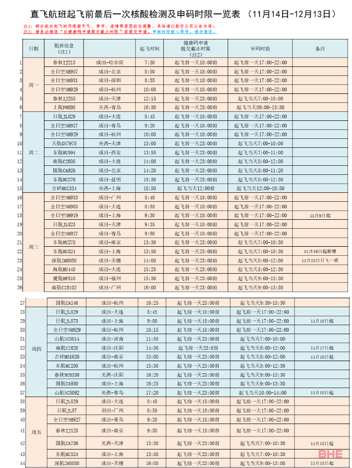 中国驻日使馆发布最新版赴华手续通知，这些规定全部取消！