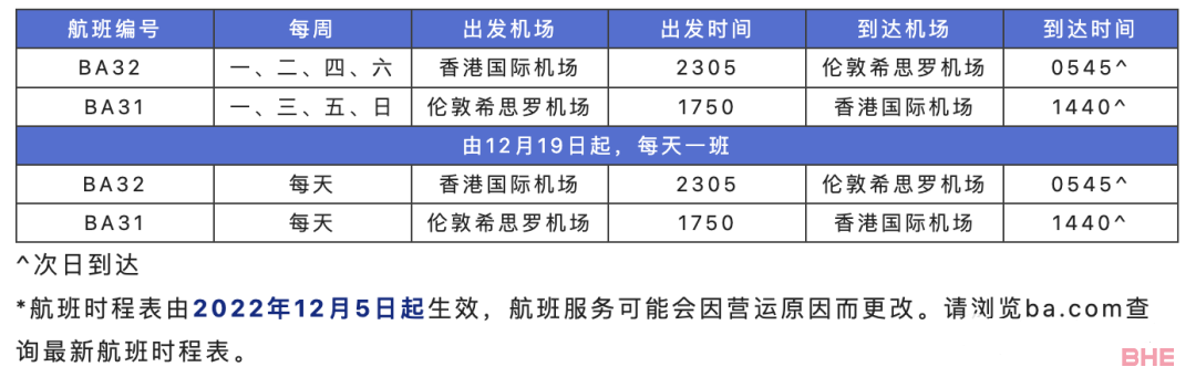 英航官宣恢复伦敦香港直飞