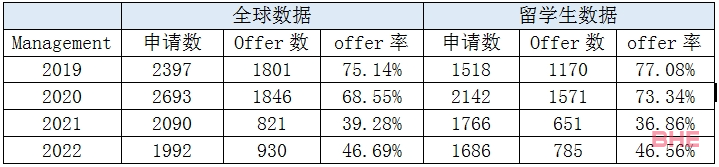 近万名中国学生申请华威大学商学院！附申请热门专业！