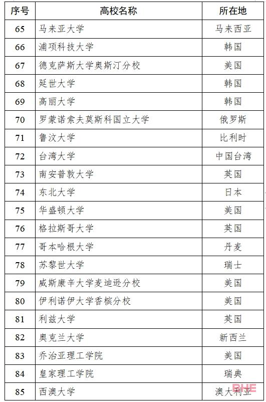 多地对留学生开放定向选调生资格！澳洲这些大学毕业生具备资格！