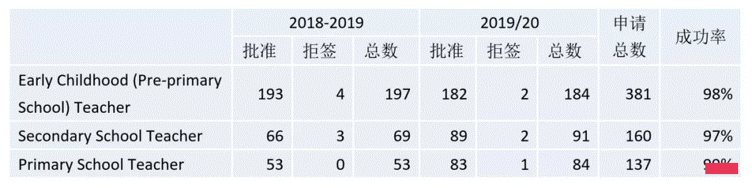 奥克兰大学这个专业的移民成功率将近100%！各专业移民前景分析！