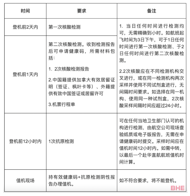 中国对加拿大放宽入境检测