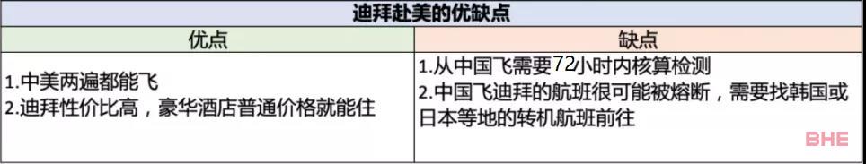 赴美禁令解除后，中美直飞航班疯涨2W+，详细实用赴美攻略汇总！