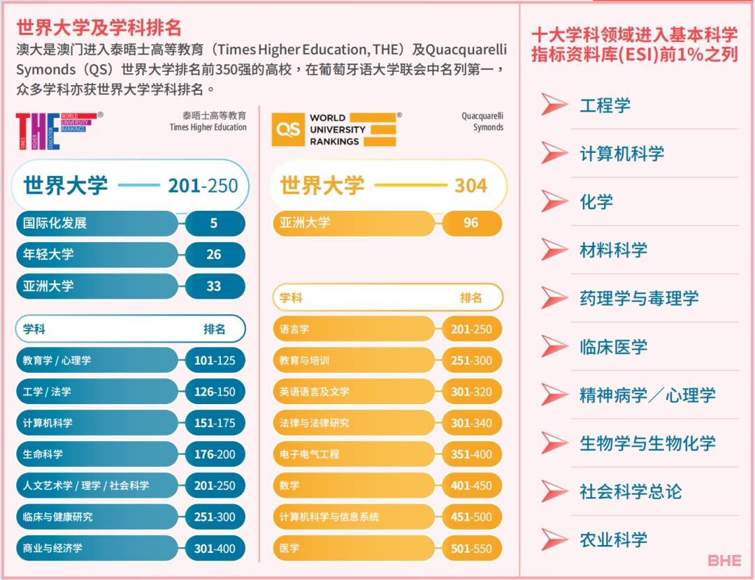 习近平主席回信勉励澳门科技大学师生附2023年澳门本科院校信息