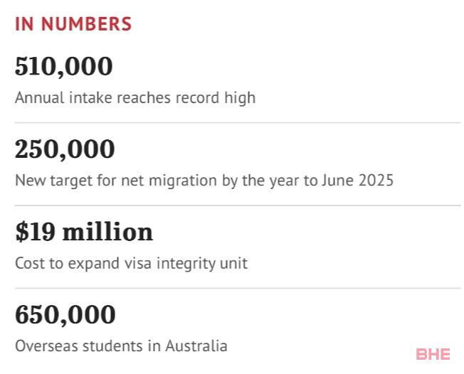 澳洲移民改革建议出台！留学生、工签申请人均受重大影响！